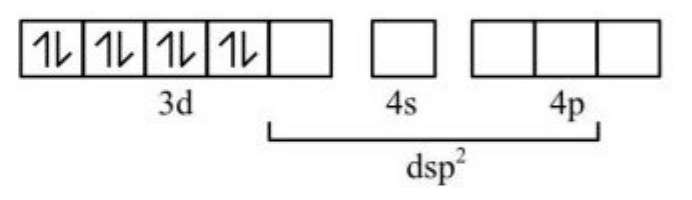 Four paired arrows fill 3d, leaving one empty 3d box grouped with 4s and two empty 4p boxes under a bracket labeled dsp².