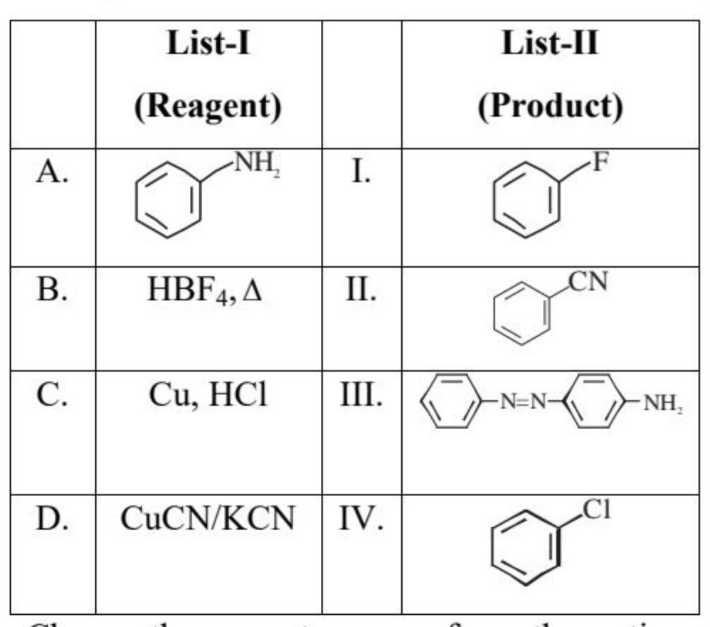 Benzene diazonium chloride reactant and various reactions: with aniline (forming azobenzene derivative), HBF4/heat (fluorobenzene), Cu/HCl (chlorobenzene), CuCN/KCN (benzonitrile).