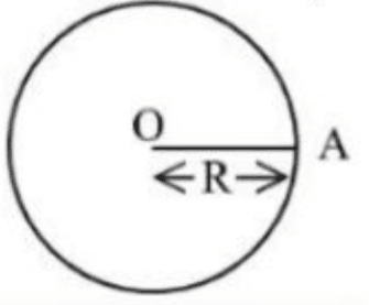 Thin spherical shell of charge Q and radius R with center O. The graphs show potential V vs distance r from center.
