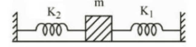 Mass m placed between two walls, attached to two springs of constants K2 and K1 on horizontal frictionless surface.